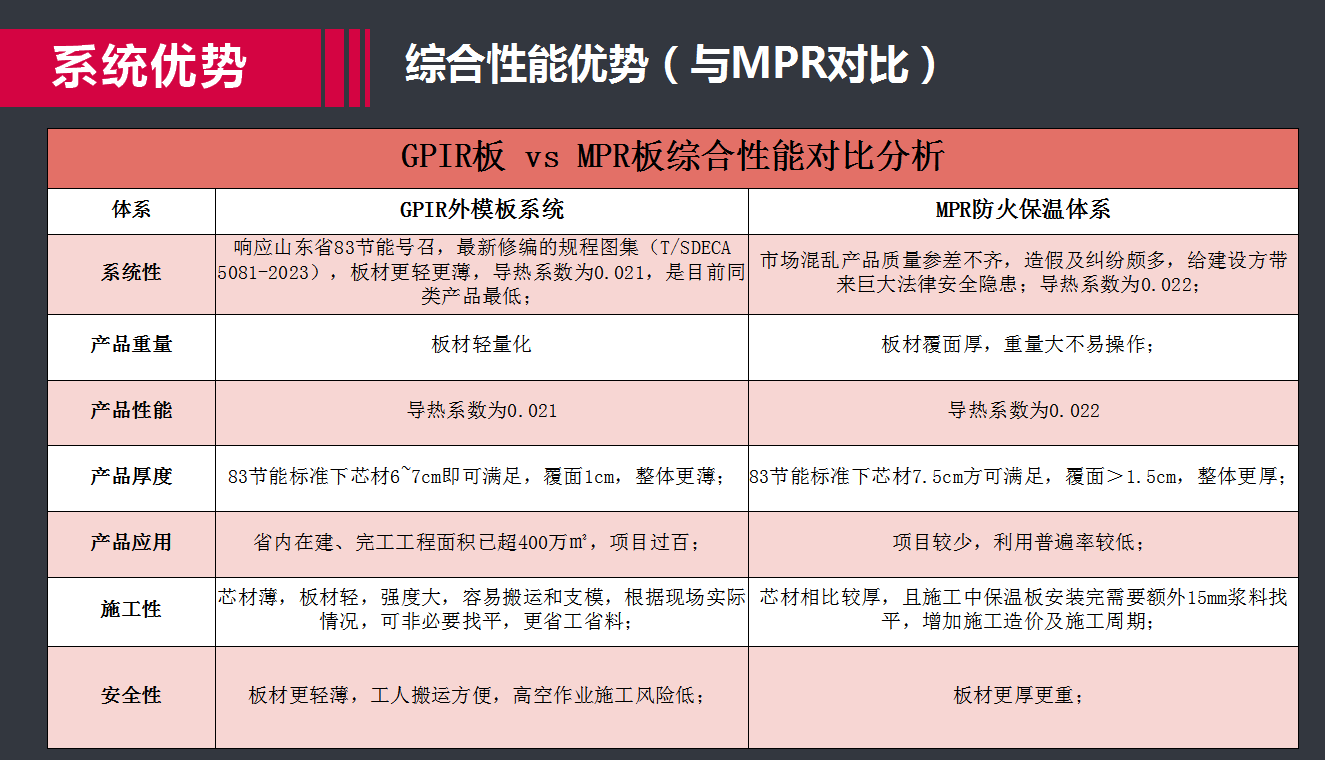 GPIR牌XPS产品特性1