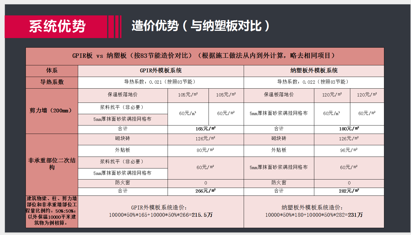 GPIR牌XPS产品特性2