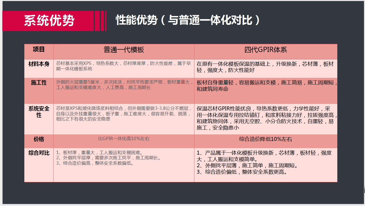 GPIR牌XPS产品特性3