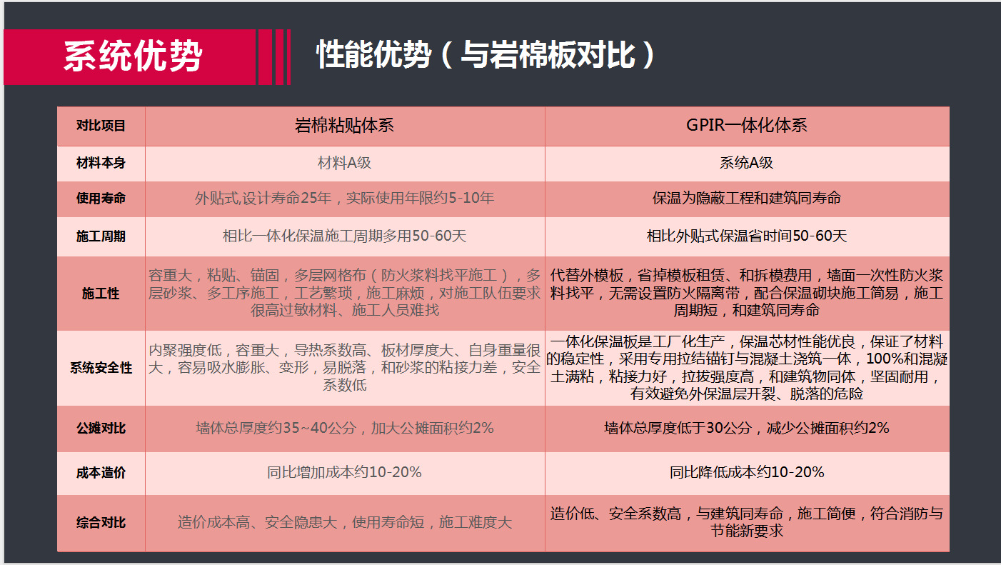 GPIR牌XPS应用场景1