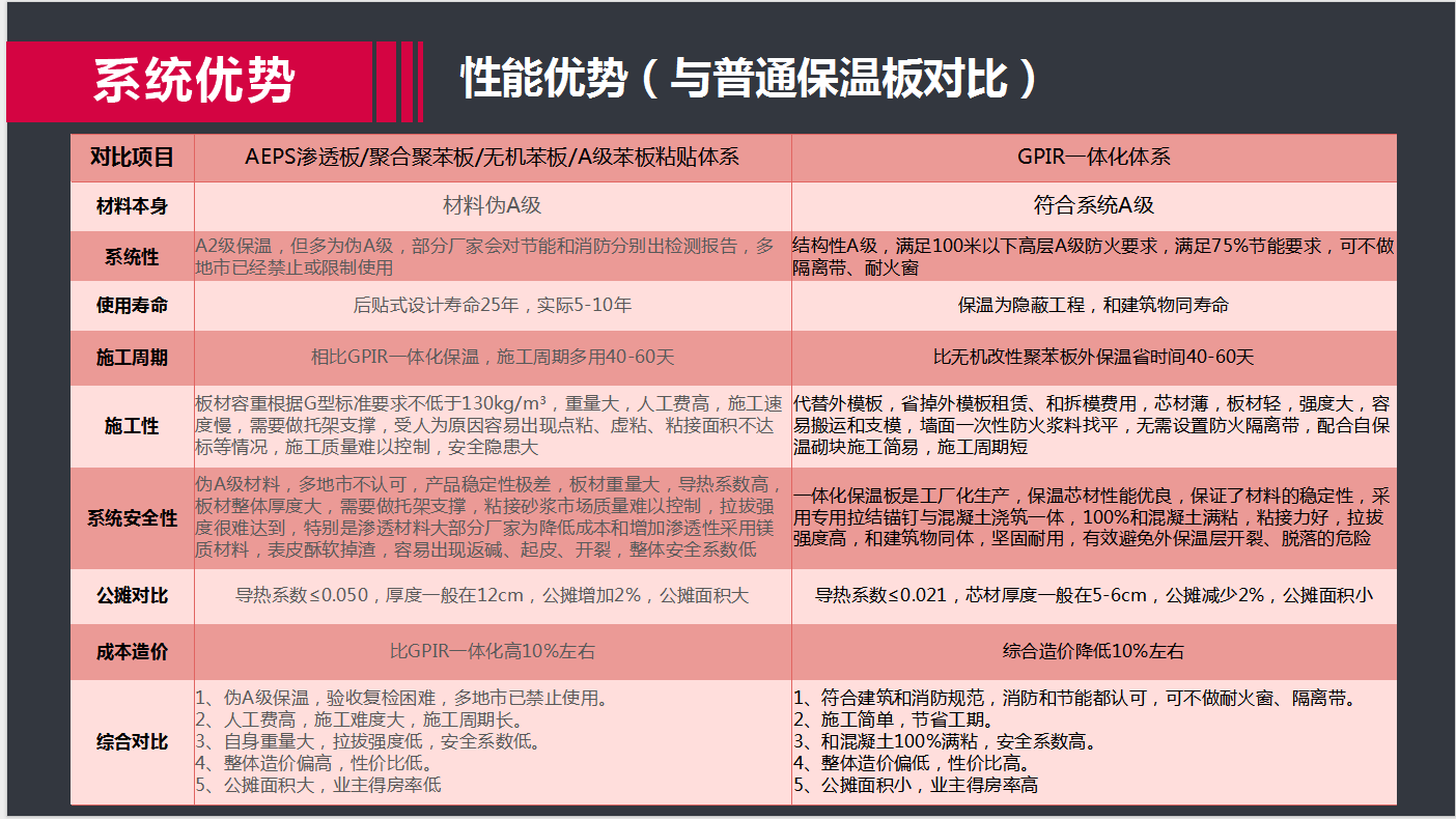 GPIR牌XPS应用场景2