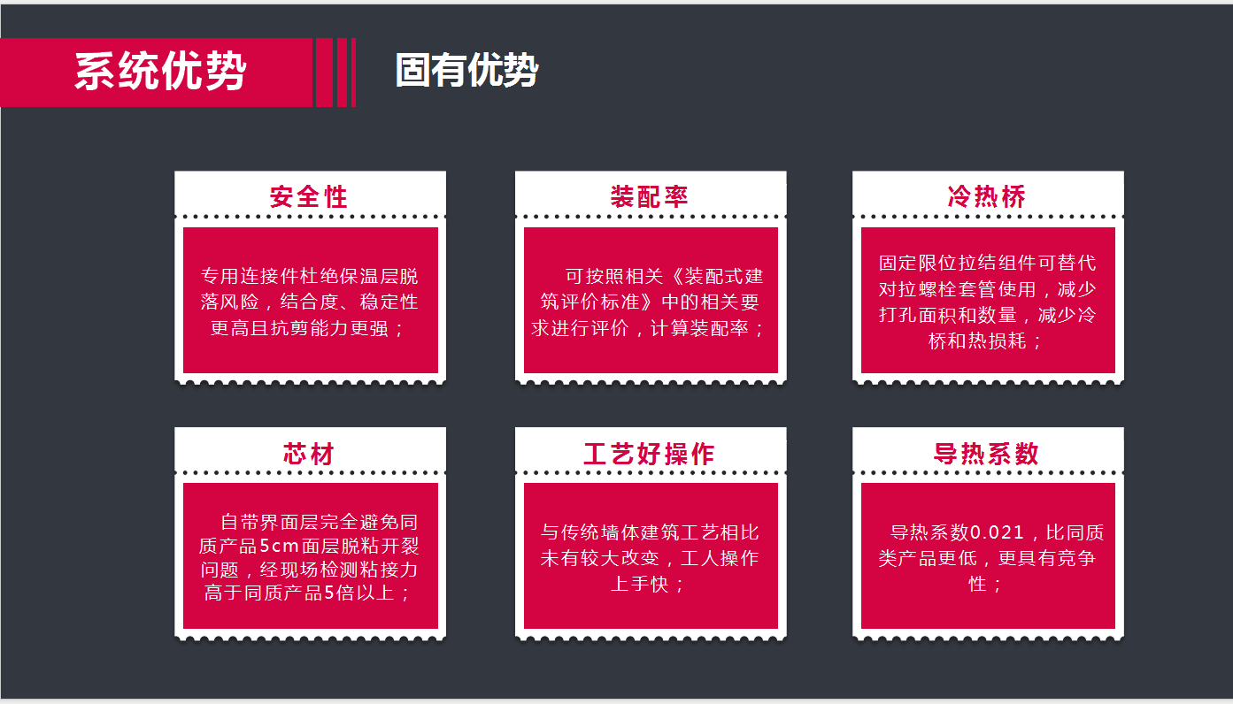 GPIR牌XPS生产流程