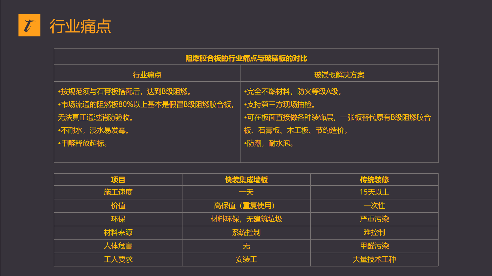 千年舟玻镁平板生产过程