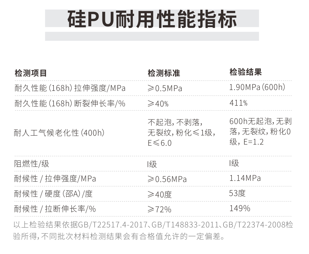 硅PU球场施工17